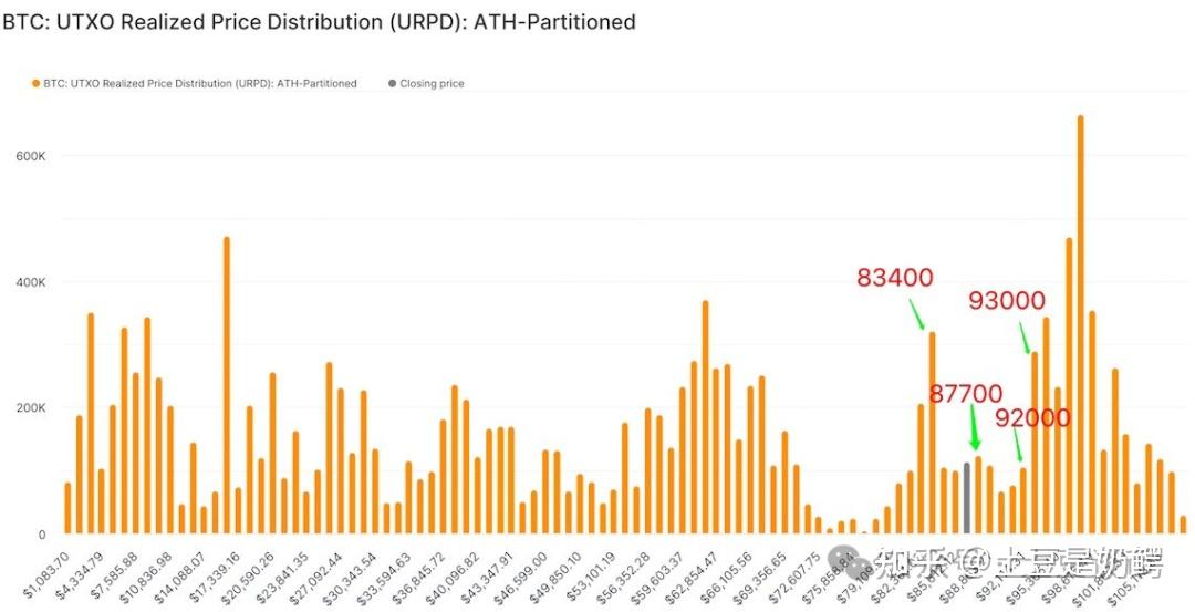 币安币突遭安全漏洞，流失高达496万美元